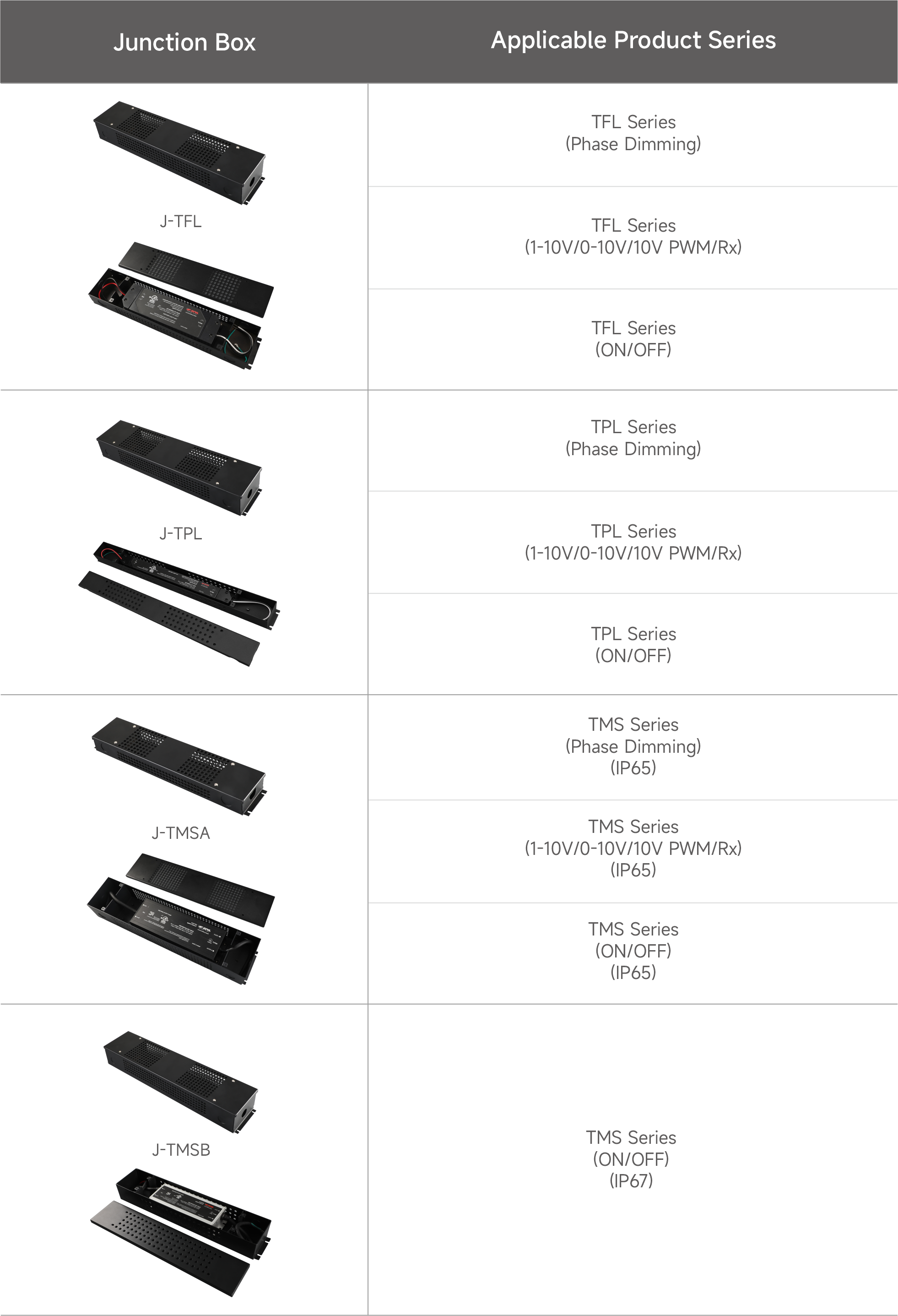 [CATALOG 2025]-[US&CA Market]-[CONSTANT VOLTAGE LED DRIVER].png